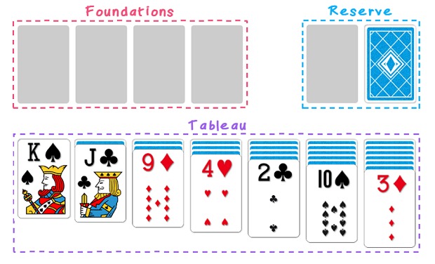 Solitaire Game layout Solitaire Game layout